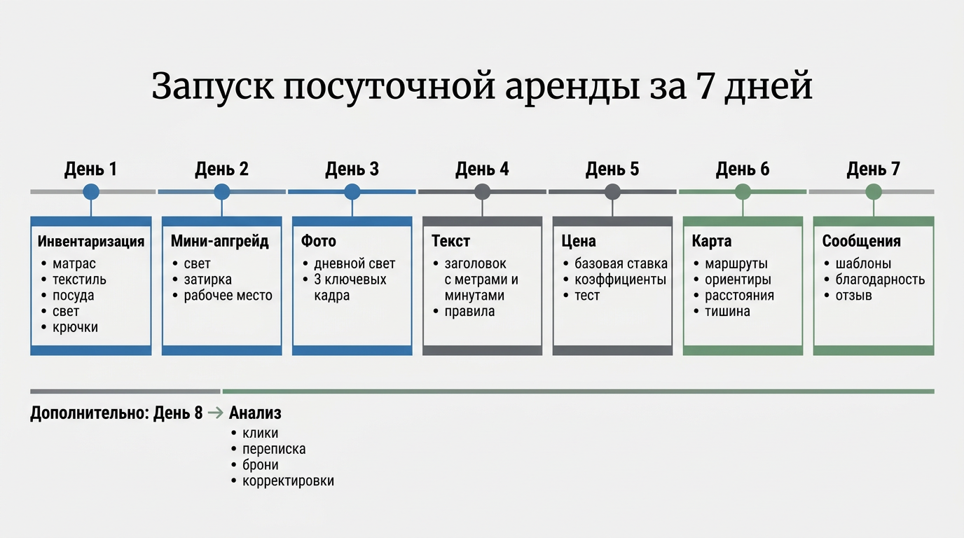 Запуск посуточной аренды за 7 дней